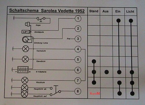 Sarolea Vedette Schaltschema