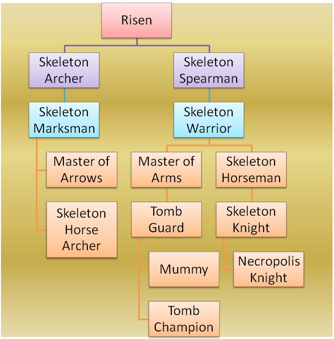 Tomb Troops