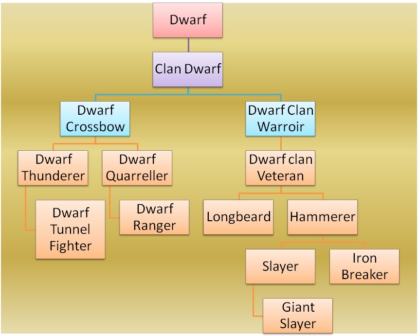 Dwarf Troops