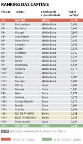 Arquivo:Ranking.jpg