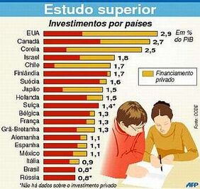 Ensino