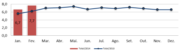 Desemprego total na RMBH 2013-2014.png