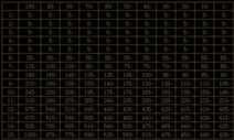 File:212px-Augtransfertable.jpg