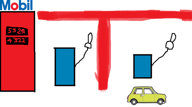 File:Mobil logo.svg Gas Station Mr Bean.png