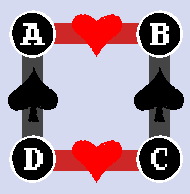 Vacillating Quadrangle