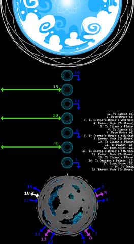 File:GatesGuideOctachoron.png