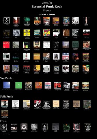 File:Punk 00s.jpg