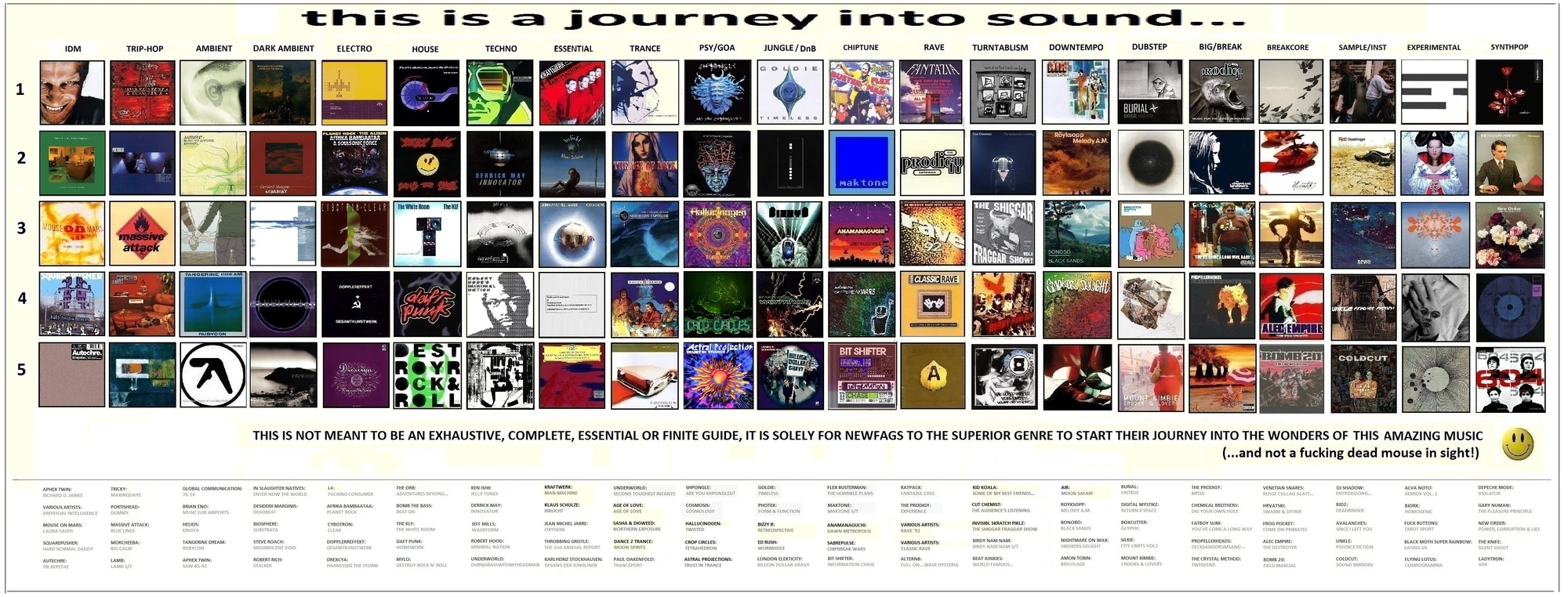 Electronic Essentials /mu/ Wiki FANDOM powered by Wikia