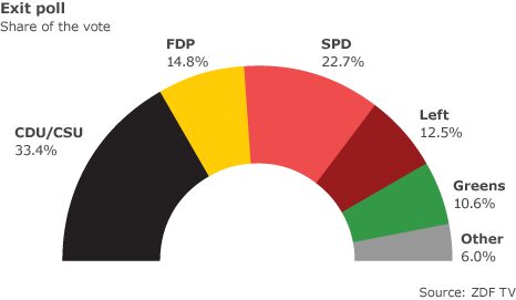 File:Germ-vote-2009.jpg