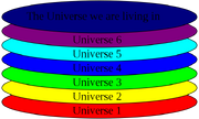 700px-Multiverse - level II.svg
