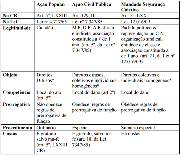 Como é a carreira de fisioterapia? Como é a carreira de fisioterapia?