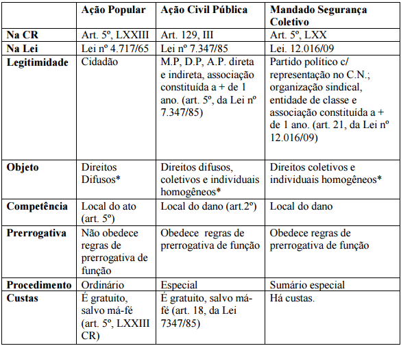 Como é a carreira de fisioterapia?