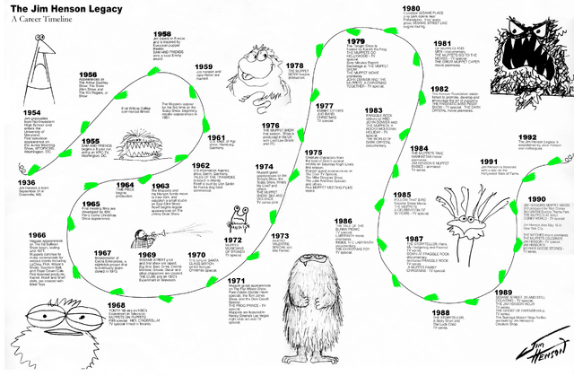 File:Timeline.png