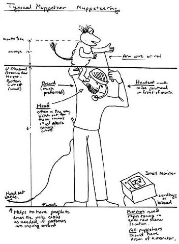 File:Muppeteer1.jpg