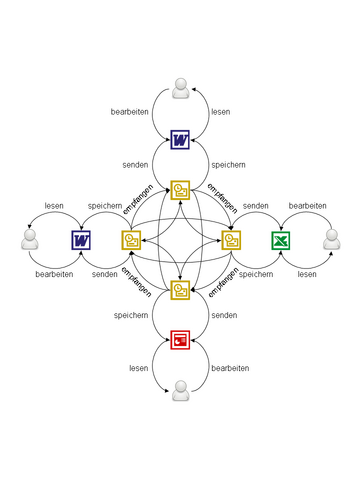File:Collaboration using E-Mail.png