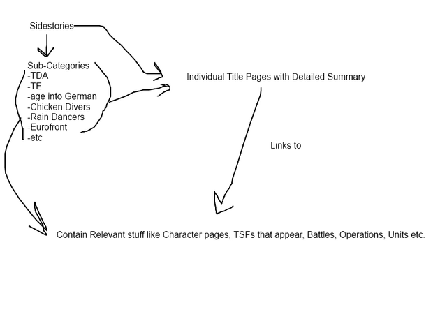 File:Flowchart.png