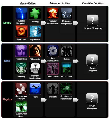 File:Abilitytree.png
