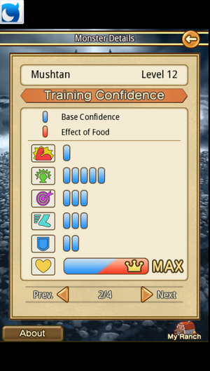 Max Confidence