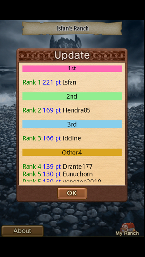 Day 1 First Place
