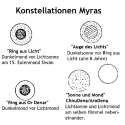 Konstellationen.png