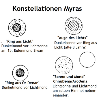 Konstellationen.png