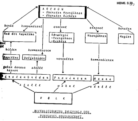 PurpurneBruderschaft-Struktur-MBM6-39.png