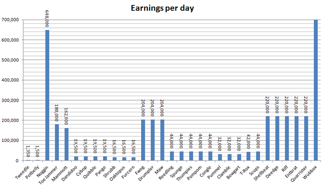 File:Monster earnings.png