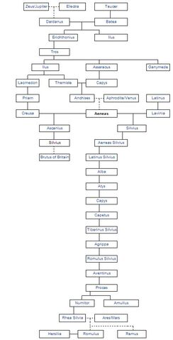 File:Familytree.jpg