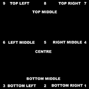 KEYPAD