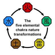 550px-Elemental Relationships Diagram svg