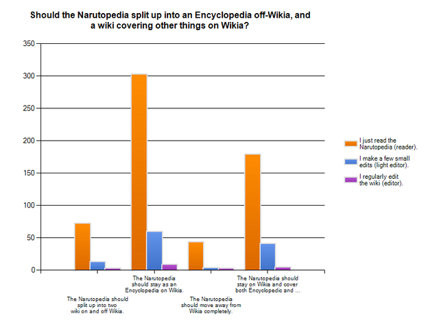 File:NarutoLookSurvey-split-cross-readervseditor.png