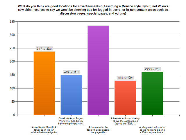 File:NarutoLookSurvey-theads.png
