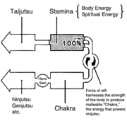 180px-Chakra01.png