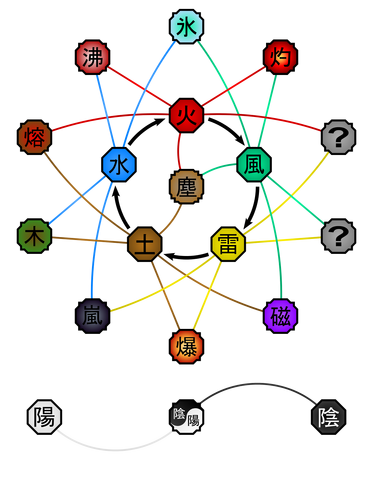 File:Advanced Elemental Relationships Diagram.png