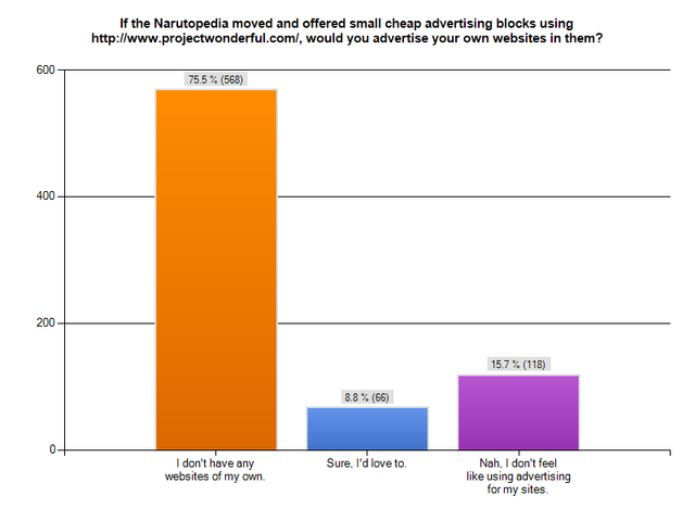 File:NarutoLookSurvey-projectwonderful.png