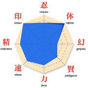 Stats-Hiashi.png