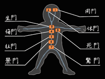 Chakra Gates