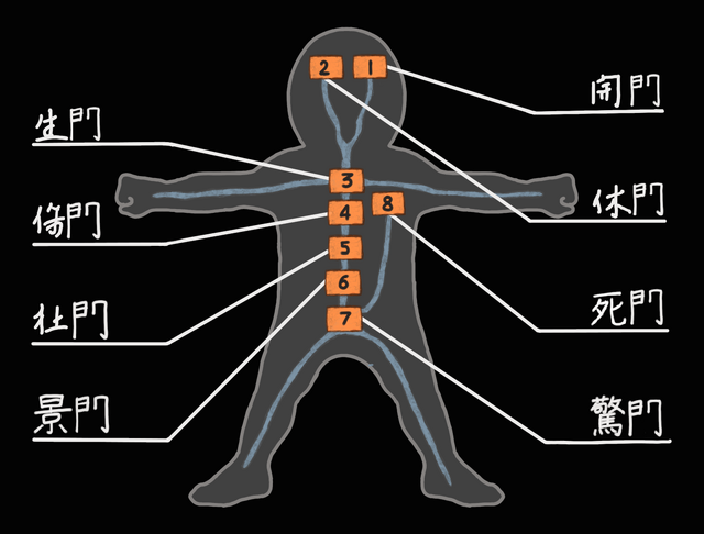 File:Chakra Gates.png