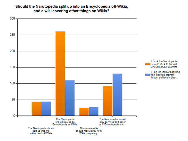 File:NarutoLookSurvey-split-cross-thecontent.png