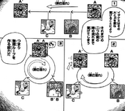 540px-Izanami explanation