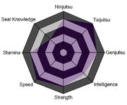 Donaku Stats