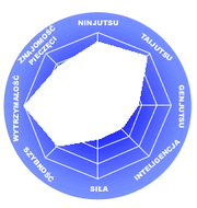 Nibui