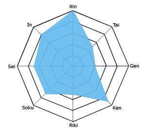 Karantea Parameter