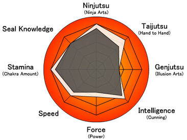Natsuhi Stat wheel