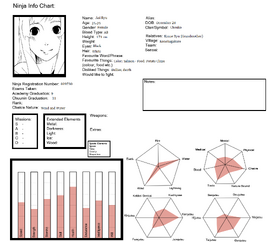 Aoi Chart