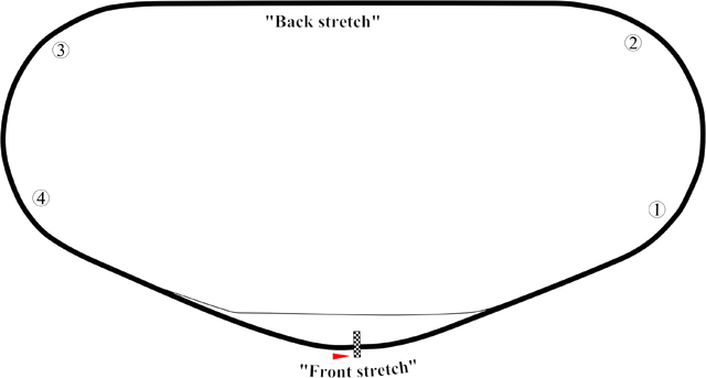 File:Daytona International Speedway.png