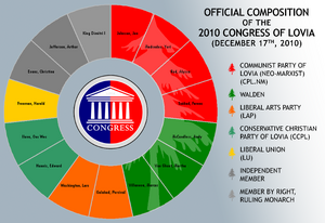 Congress 2010 Dec 17