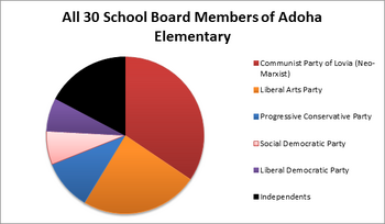 School board memberss