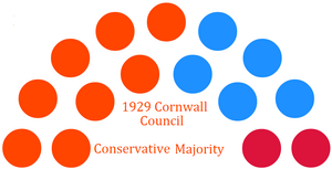 1929conmajority