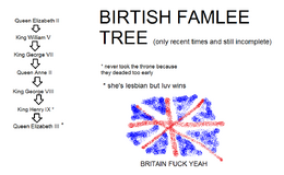 Family tree
